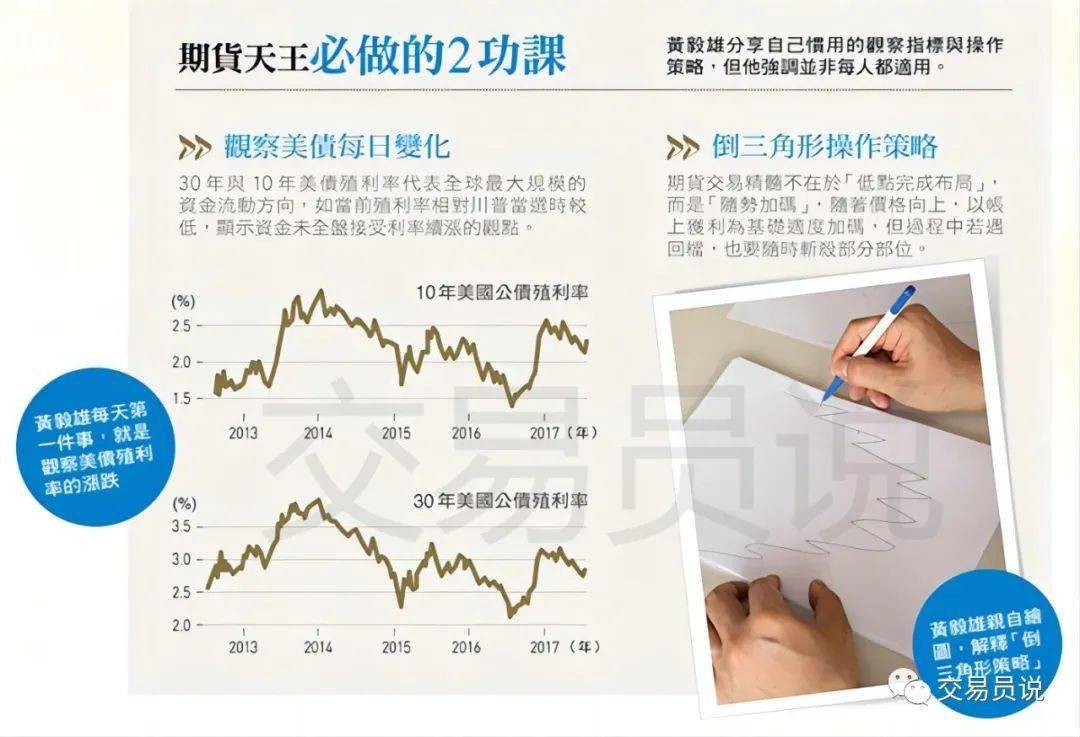 <strong>台湾第一期货大师黄毅雄的传奇经历，从破产家庭到身家200亿</strong>