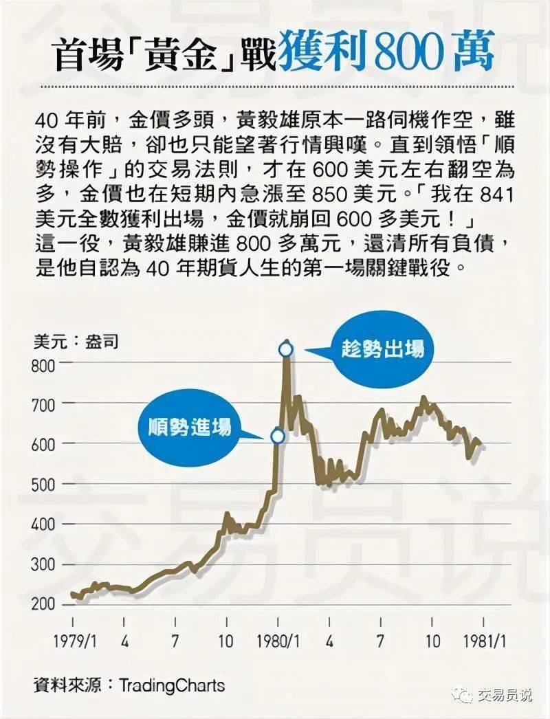 黄毅雄 台湾期货大师 金融市场风险管理_期货大师的经历