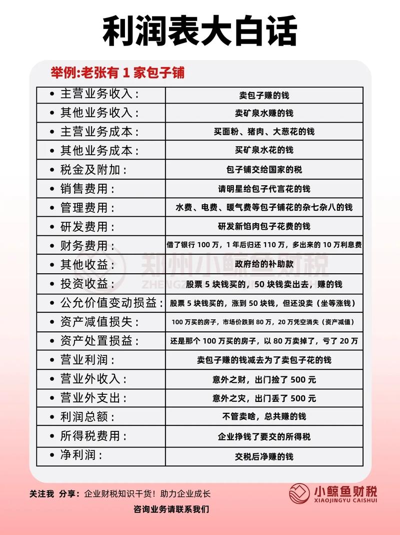 金融投资公司赚取什么利润？