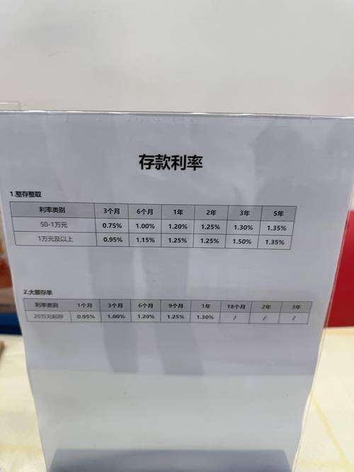 存单利率已进入“0”前缀！ 50万亿存款到期浪潮来临，储户更