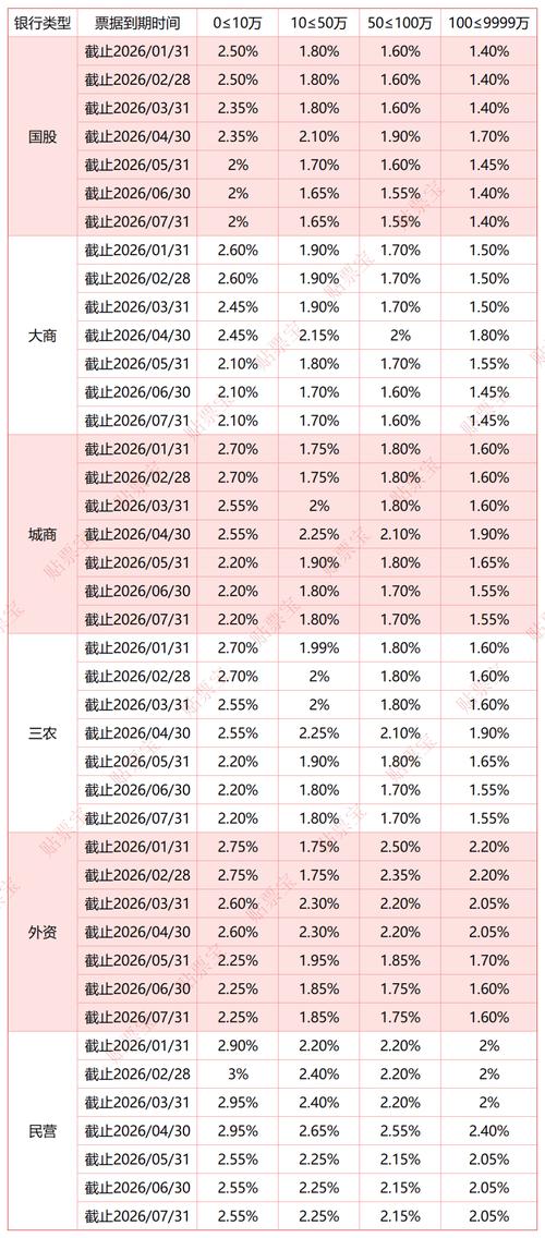 2022年建设银行经营数据分析，含票据承兑及贴现情况