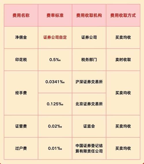 安信证券佣金比例及收费标准解析，助您了解合作要点