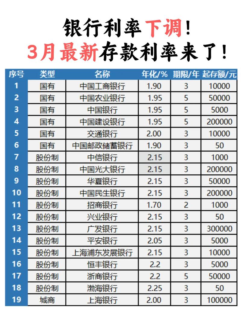 存款利率下降原因分析_银行定期存款利率下调_有30万存款该怎么理财