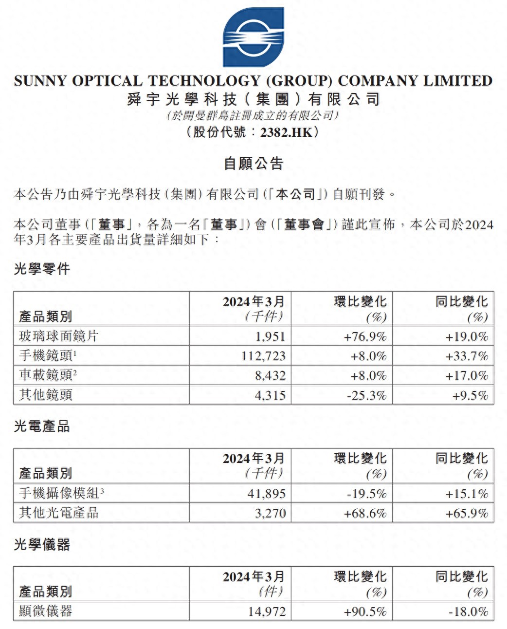 车载镜头出货量增长_中山舜宇光学宿舍图片_舜宇光学手机镜头销量回升