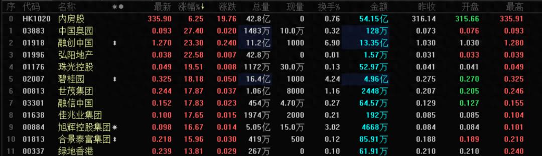 A股地产ETF_股市新闻图片_地产股大涨