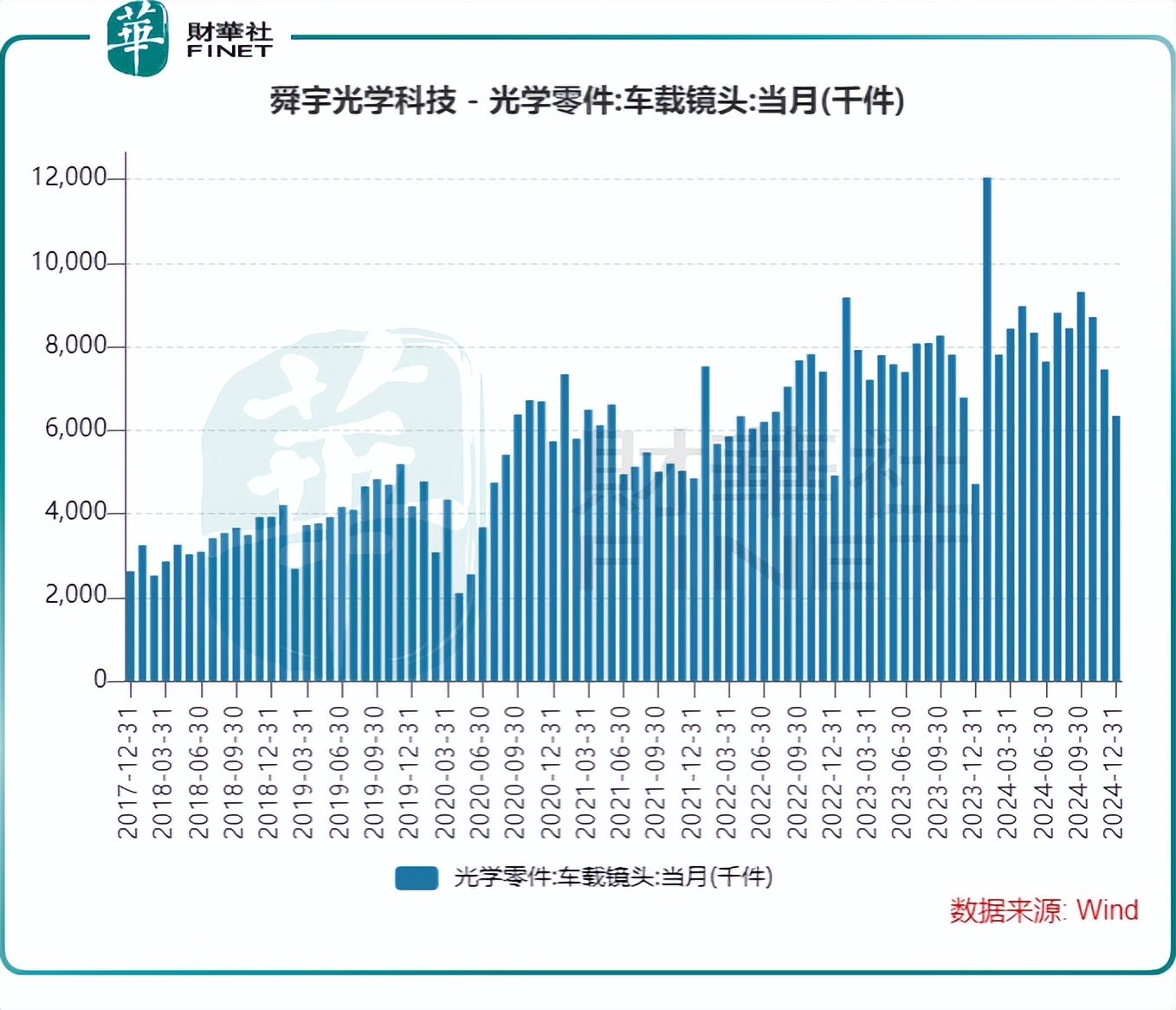 中山舜宇光学宿舍图片_舜宇光学业绩增长_舜宇光学智能手机市场复苏
