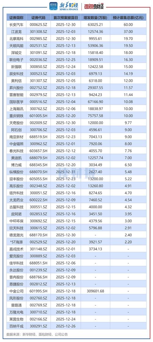 定增募资规模 超过公司市值 巨额定增市场_双钱股份是不是己经重组