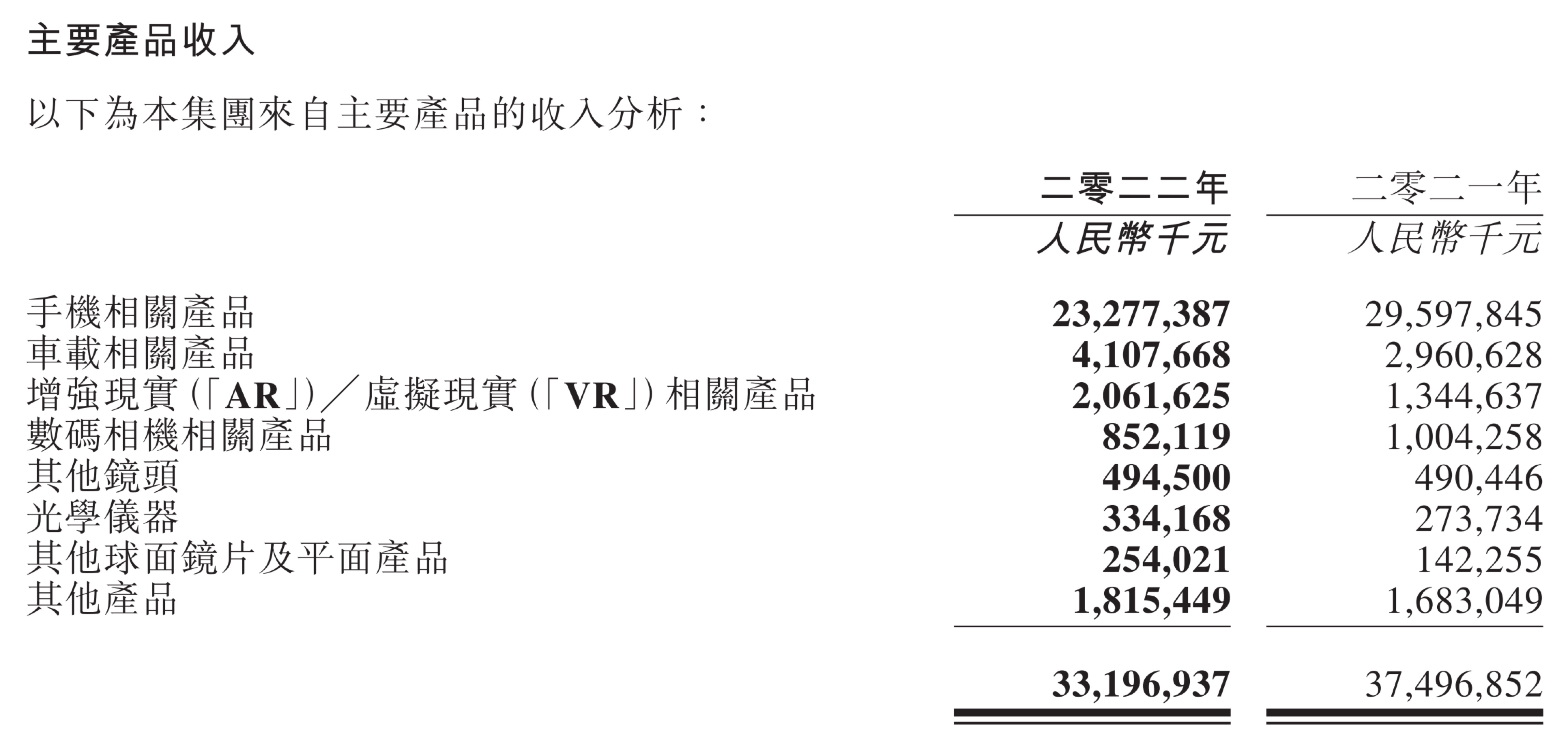 舜宇光学净利润“腰斩”，苹果产业链何时恢复？ |公司观察