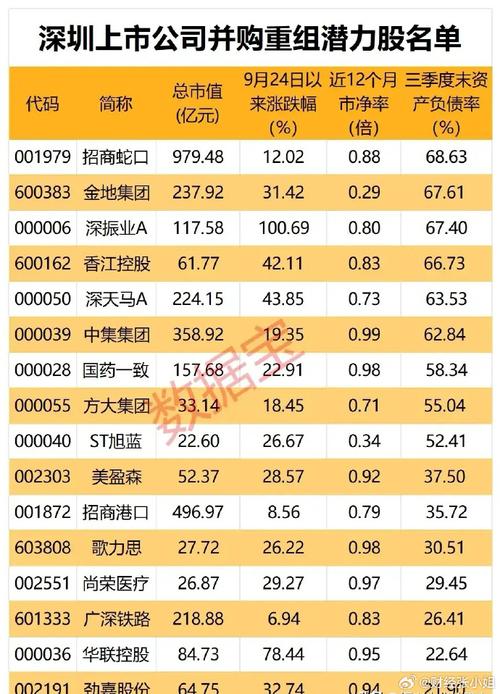 A股借壳重组高手_高乐股份借壳_借壳股票复牌表现