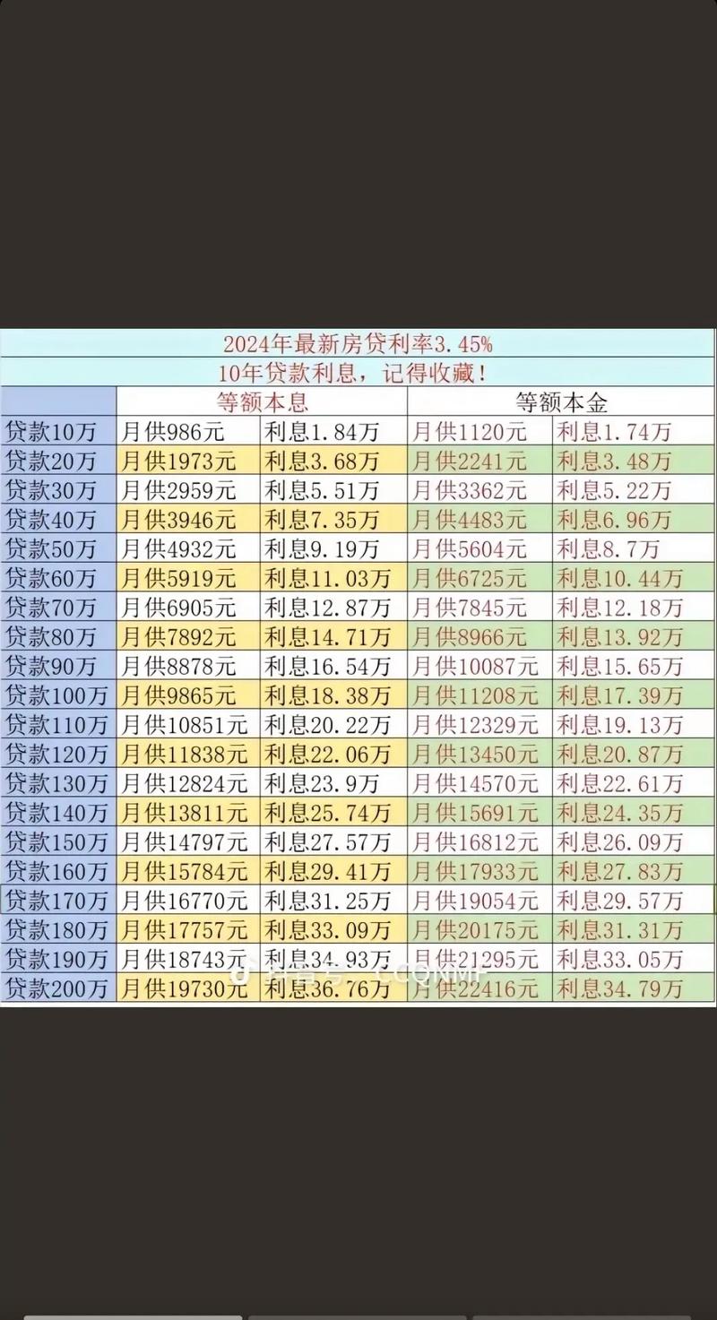 简单利息与复利利息贷款年利率_什么叫贷款年利率_贷款年利率计算方法