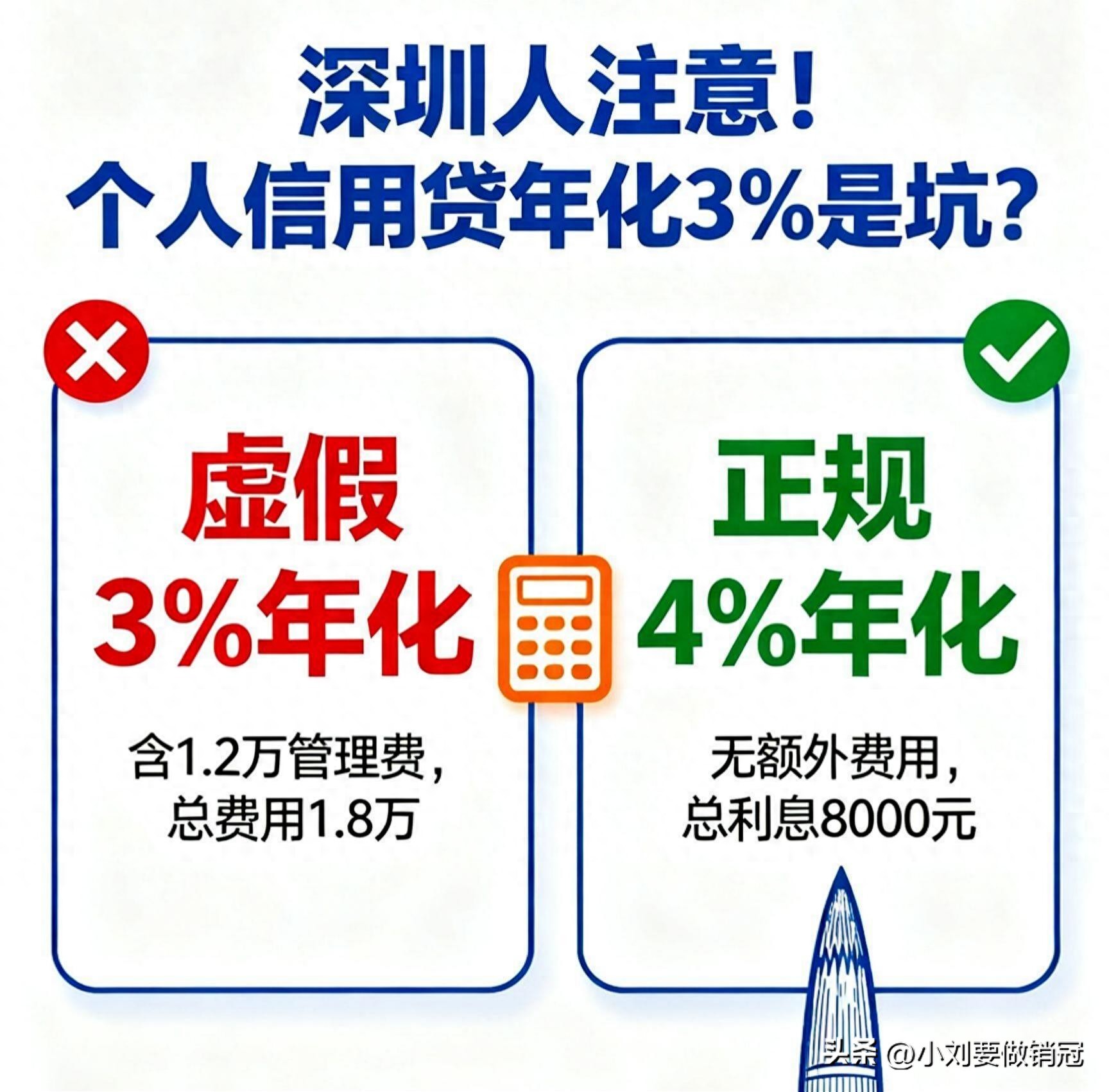 个人信用贷款利息别被坑！看清低息网贷真面目及算法