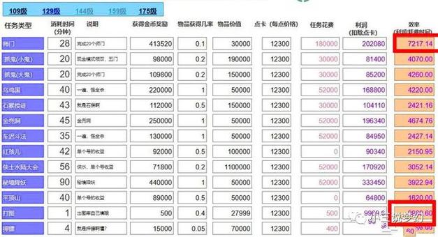 五开师门速刷攻略_梦幻5开赚钱_五开师门省卡技巧