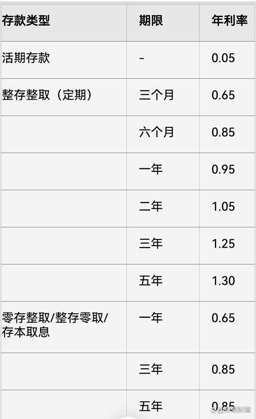 5万元存一年利息多少_工商银行存款利息_工商银行最新存款利率
