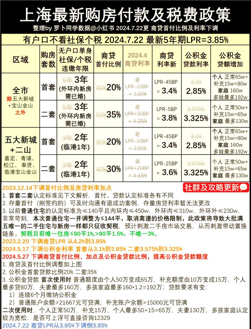 银行贷款利率放开_“十五五”规划 房地产新政 首付比例下调利率放开