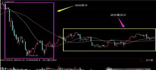 集合竞价选涨停_涨停板战法_股市怎么停牌