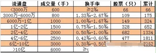 集合竞价选涨停_股市怎么停牌_涨停板战法