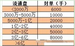 集合竞价选涨停_涨停板战法_股市怎么停牌