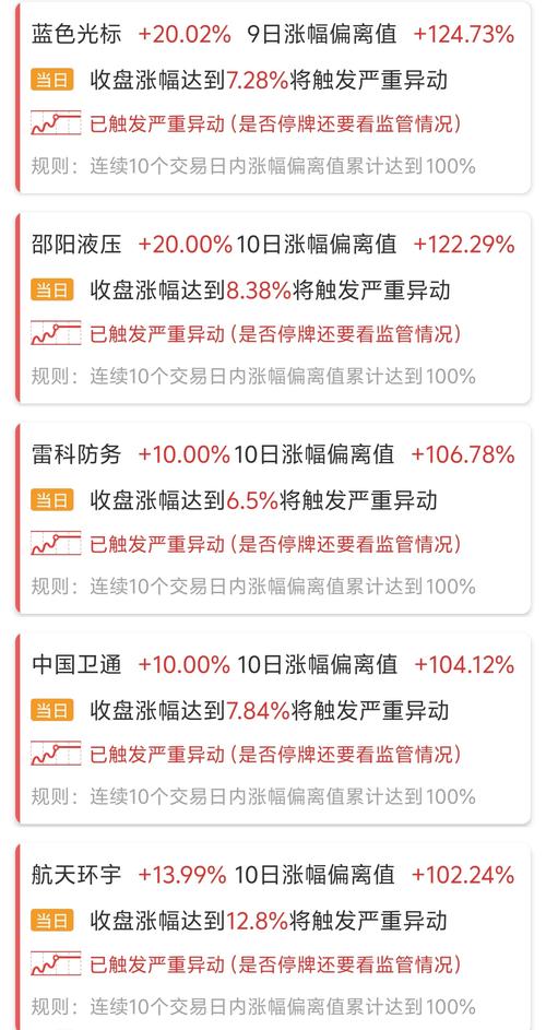 商业航天卡异动交易策略_游资规避监管异动规则_第一时间发现盘中异动