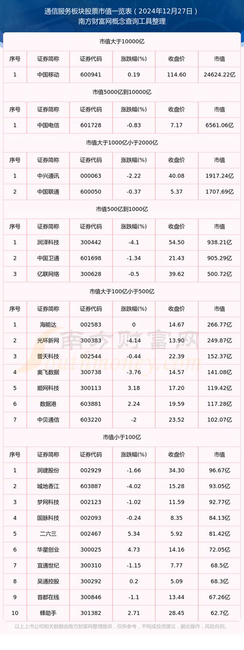 2024年量子通信概念股龙头名单及相关公司业绩情况汇总