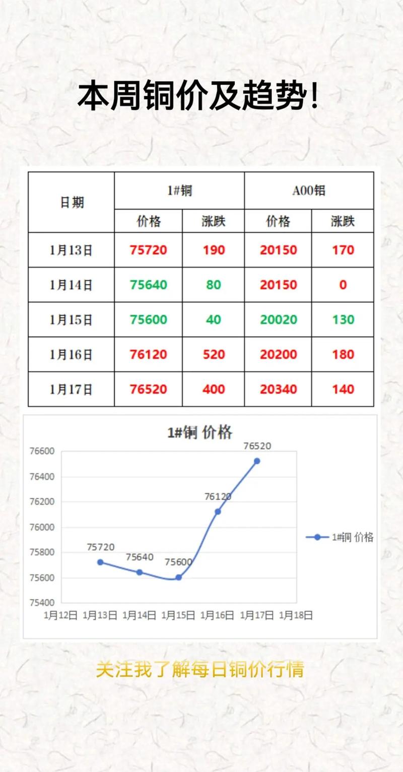 铝期货交易品种行情分析_有色金属ETF投资分析_2026年A股资金流向