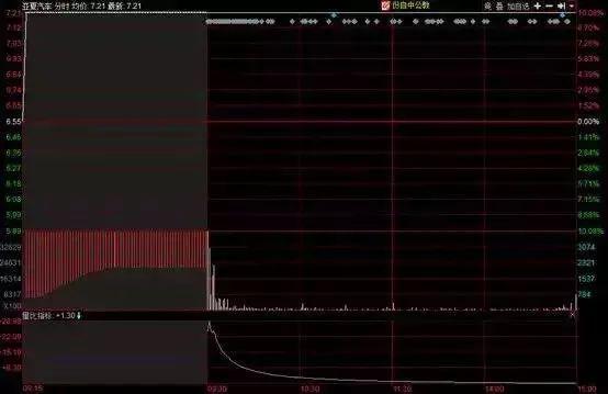 股市怎么停牌_技术分析短线交易_短线交易注意事项