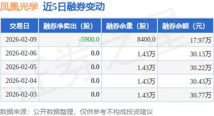 凤凰光学向大股东出售XR资产，不拒绝外部投资并购