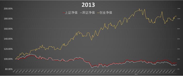 创业板历史走势分析_创业板股市图片_A股市场近期下跌