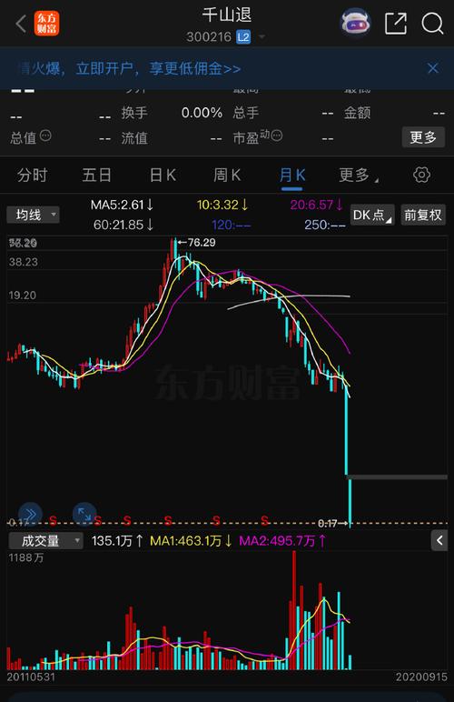 创业板股市图片_A股市场近期下跌_创业板历史走势分析