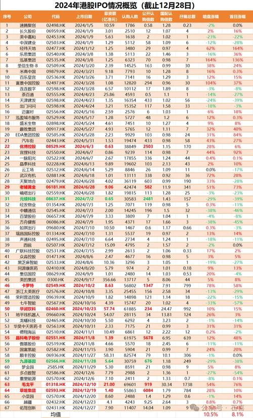 创业板股市图片_香港创业板指数暴跌92%_近九成香港创业板股沦为仙股