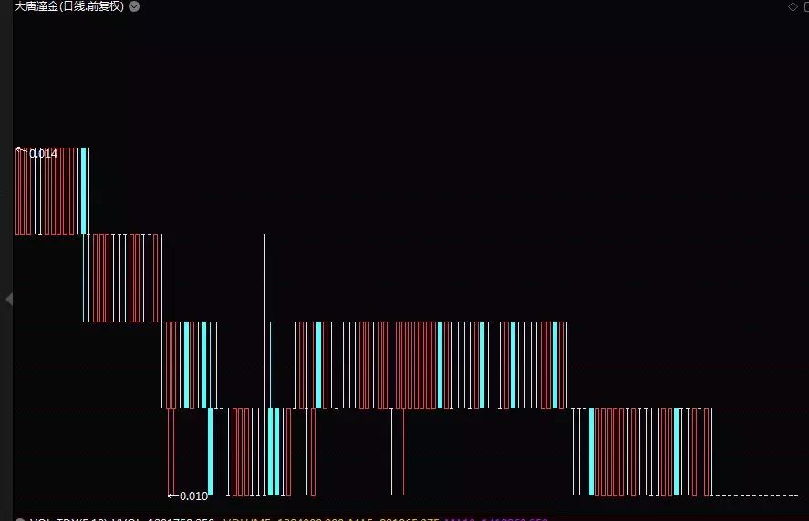 香港创业板指数暴跌92%_近九成香港创业板股沦为仙股_创业板股市图片