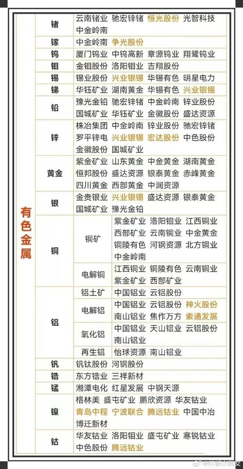 有色金属龙头_铝期货交易品种行情分析_铜铝稀土锂钴投资分析