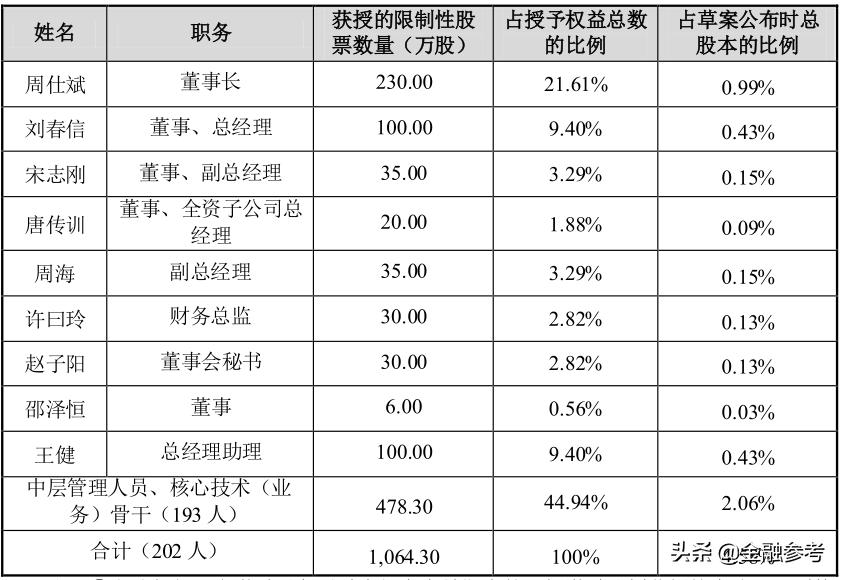 瑞丰高材完成激励性股票授予，激励对象都有谁？股票价值几何？