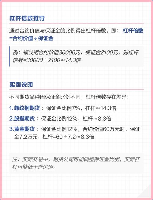 杠杆100倍保证金是多少_商品期货杠杆比例_商品期货保证金计算