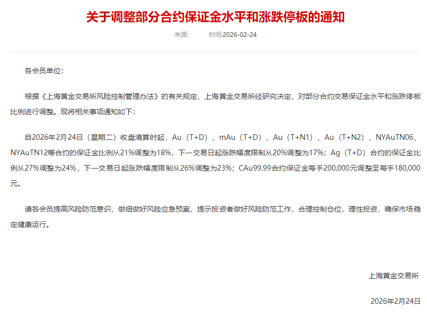 2月24日上海黄金交易所调整部分黄金白银合约保证金及涨跌幅