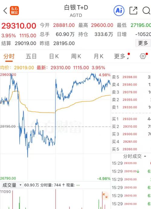 上海黄金交易所保证金比例调整_上金所黄金合约涨跌幅度限制变更_上海交易所黄金