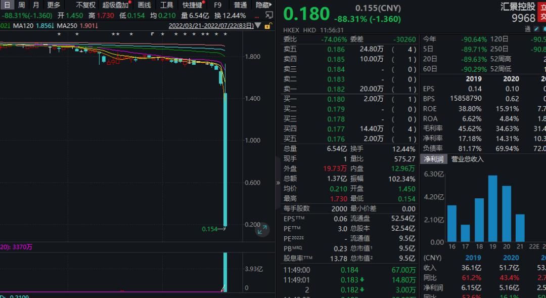 洪城水业股票行情_港股闪崩股票分析_A股环保板块大涨