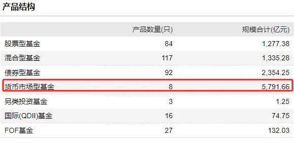 华夏基金规模分析_中国最有实力的基金公司_老十家基金公司规模结构