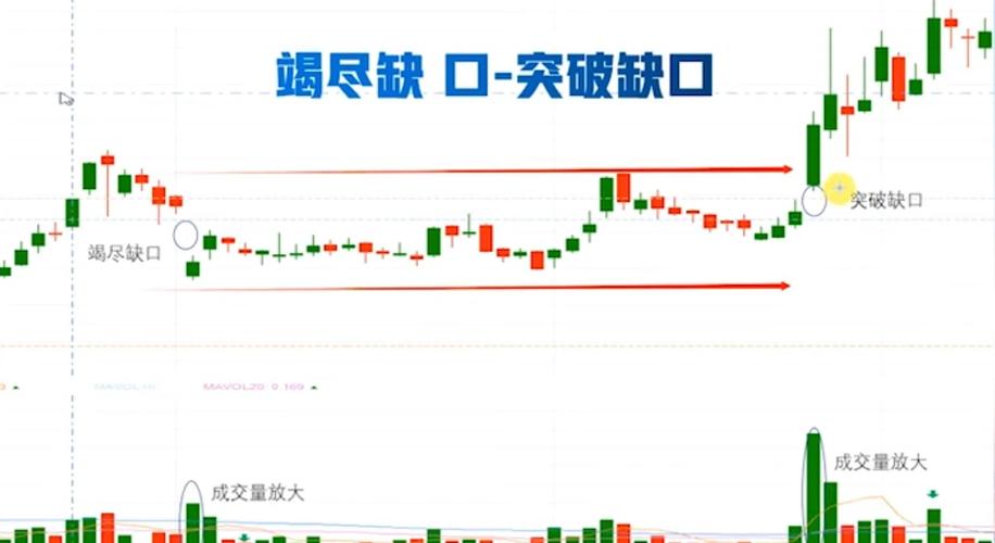 技术分析派对补缺口看法_空头回补是否股票会涨_股票补缺口现象