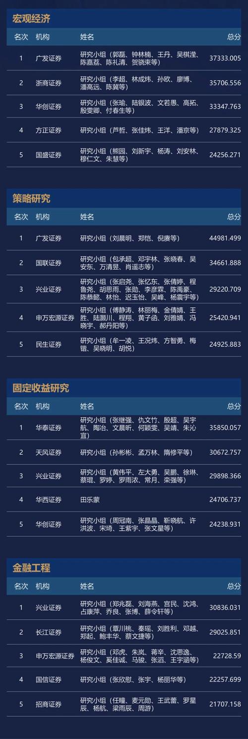 东吴证券研究所十年跨越式发展，斩获多项证券时报最佳分析师奖