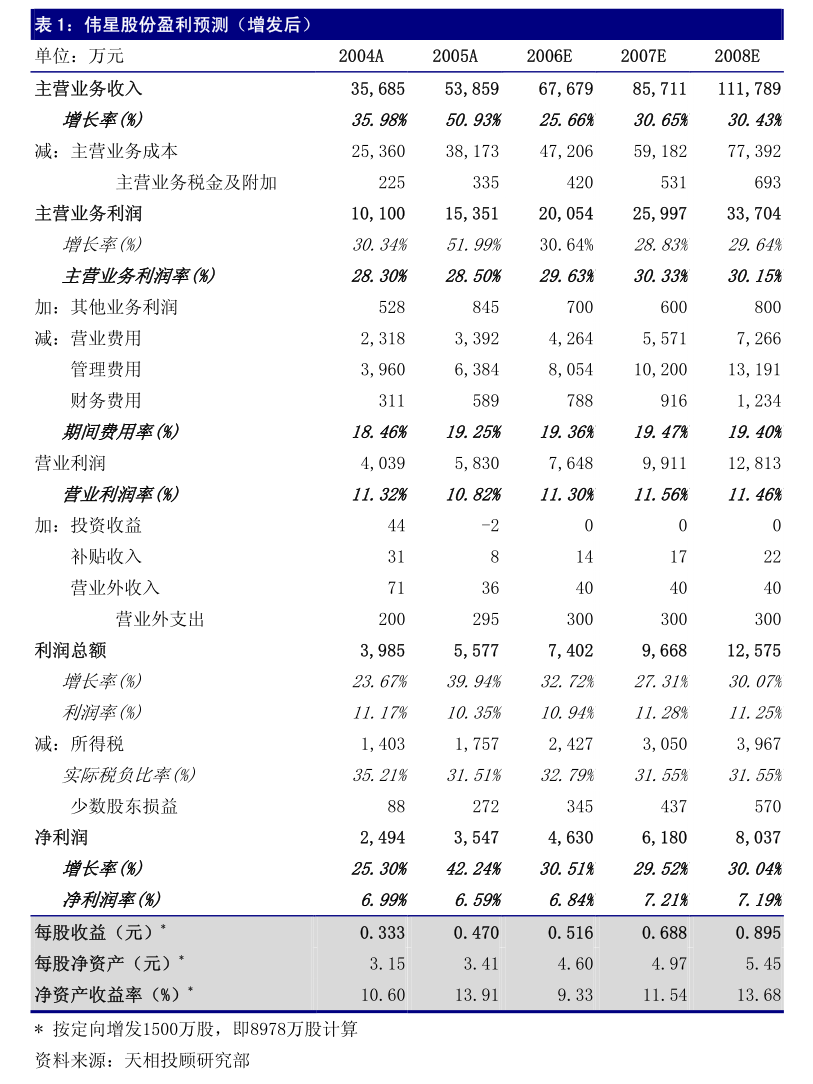 万业企业：上海万业企业股份有限公司股东集中竞价减持股份提前终止暨结果公告