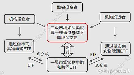 ETF基金经理工作内容_ETF运作细节_eft基金是什么意思