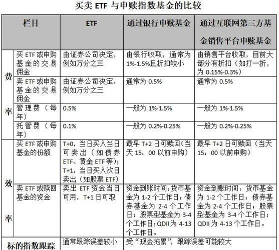 ETF与场外指数基金区别_场外指数基金与ETF联接基金区别_eft基金是什么意思