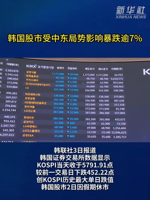 为什么股市会暴跌_中东局势影响亚洲股市_A股深度调整板块分析