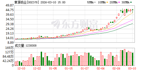 章源钨业2024年前三季度财报解读，附当前估值情况