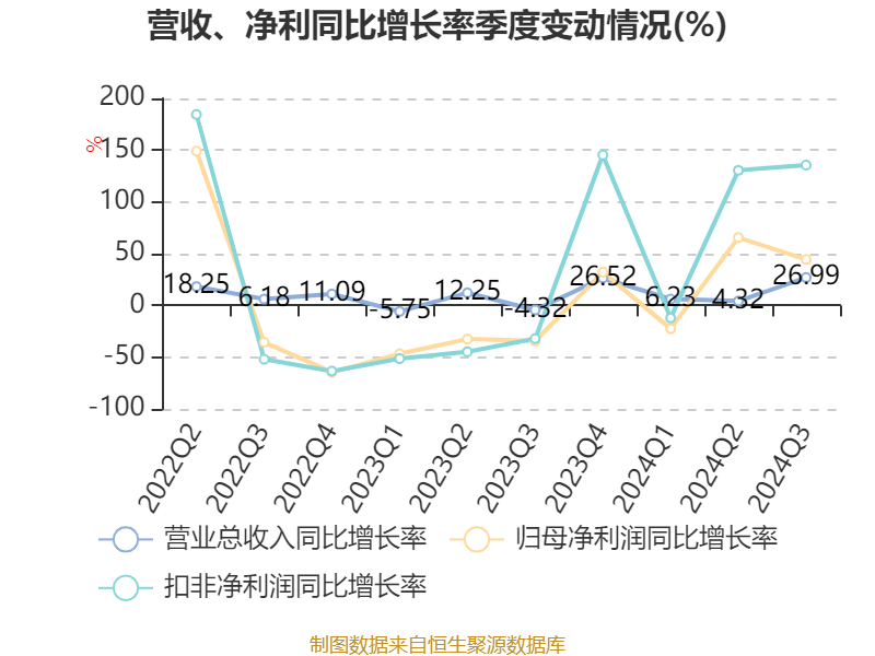 章源钨业2024年第三季度报告_章源钨业财务分析_章源钨业估值
