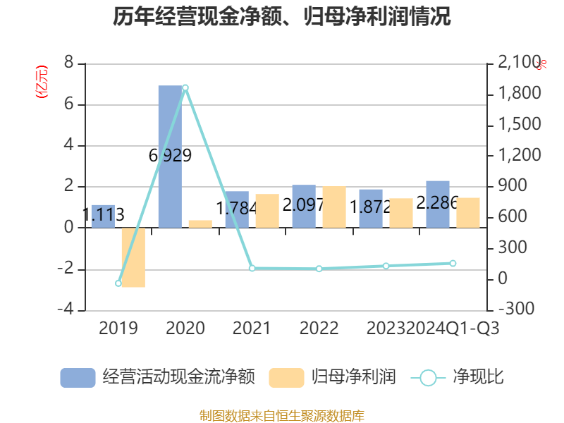 章源钨业2024年第三季度报告_章源钨业财务分析_章源钨业估值