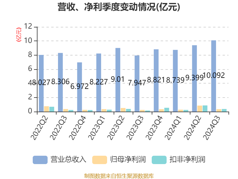 章源钨业财务分析_章源钨业2024年第三季度报告_章源钨业估值