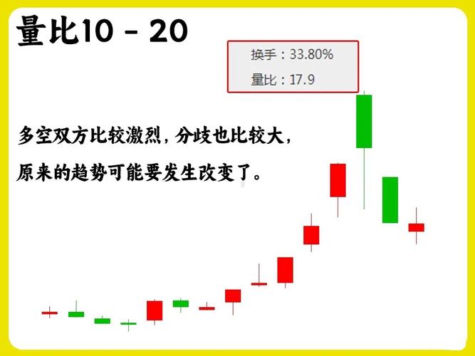 股票量能分析技巧大公开！量能指标如何反映股价变化？