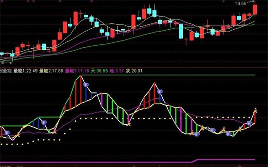 股票投资中量能指标含义、作用及常见分析方法全解析