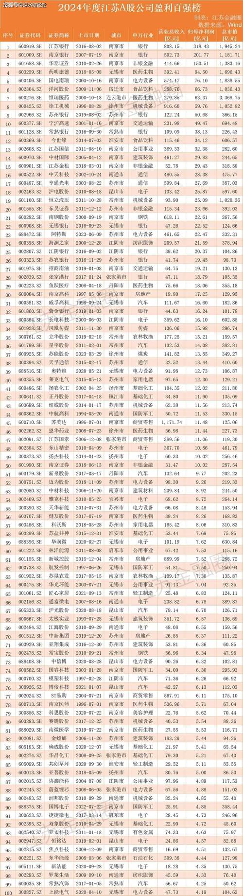 东吴证券介绍：历经改制上市，业务多样，发展势头良好